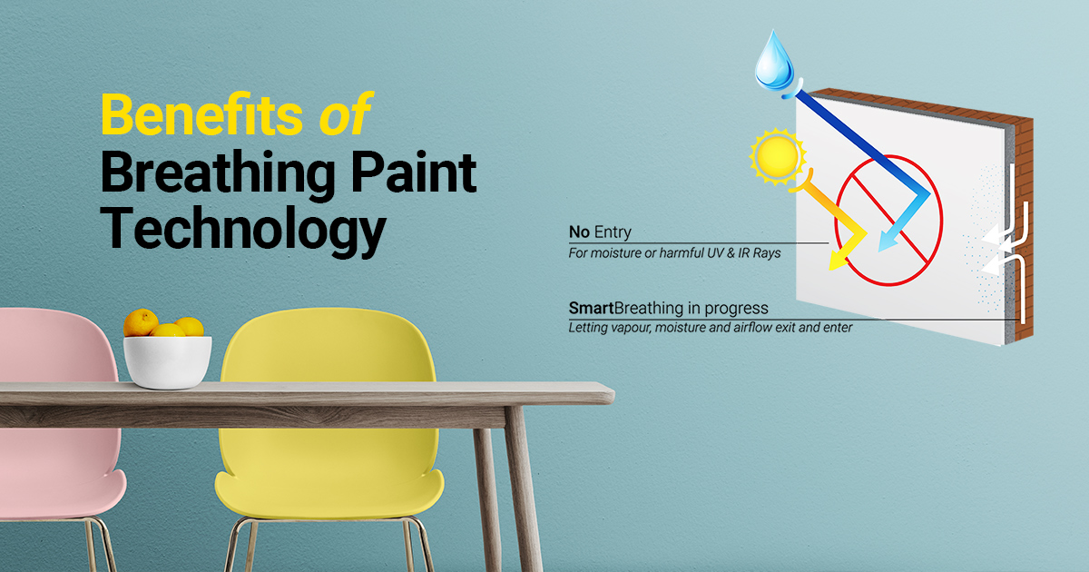 The Benefits of Breathing Paint Technology: Exploring the Skora Difference